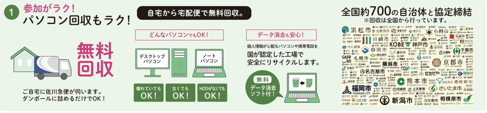 1.参加がラク！パソコン回収もラク！