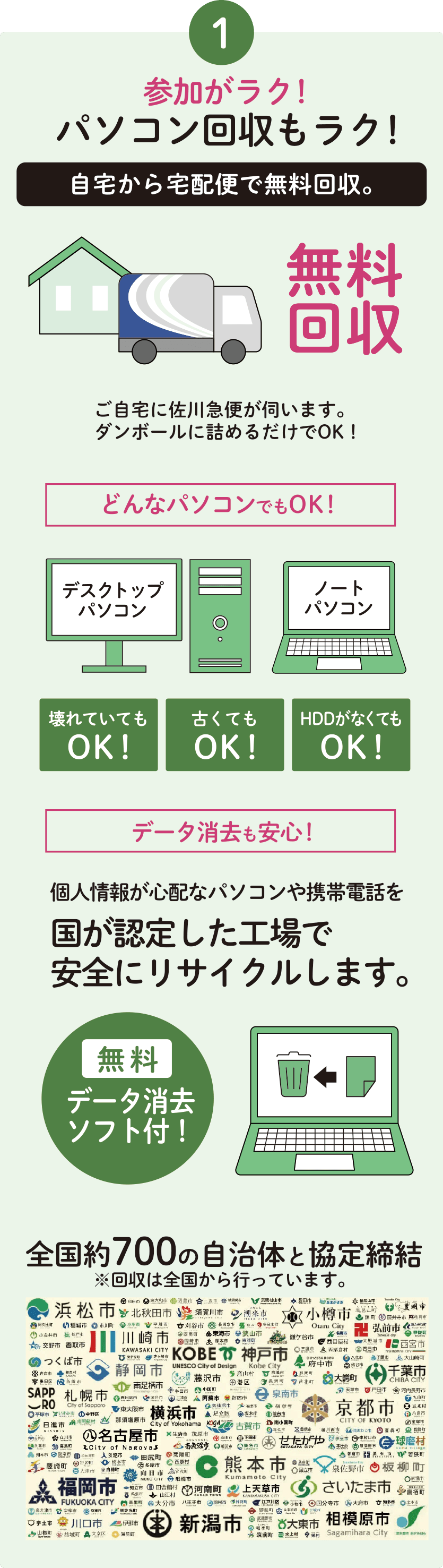 1.参加がラク！パソコン回収もラク！