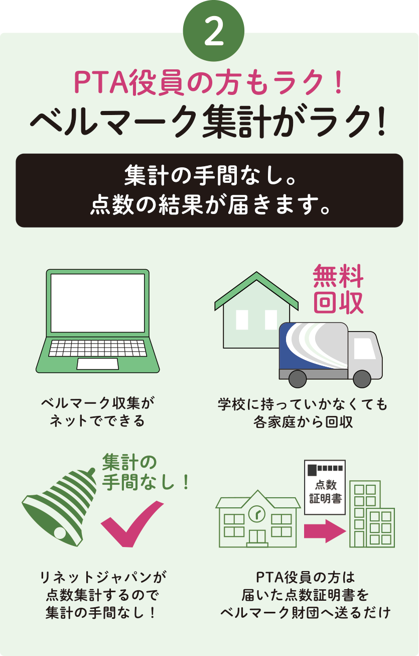 2.PTA役員の方もラク！ベルマーク集計がラク