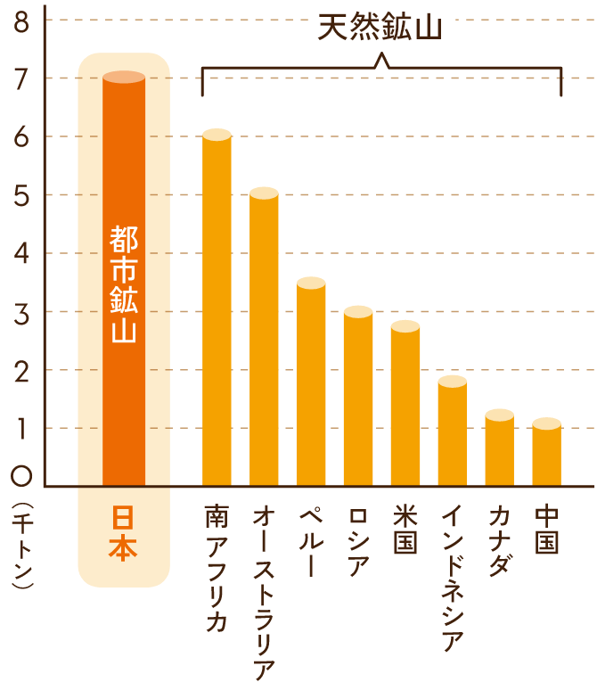 金の場合