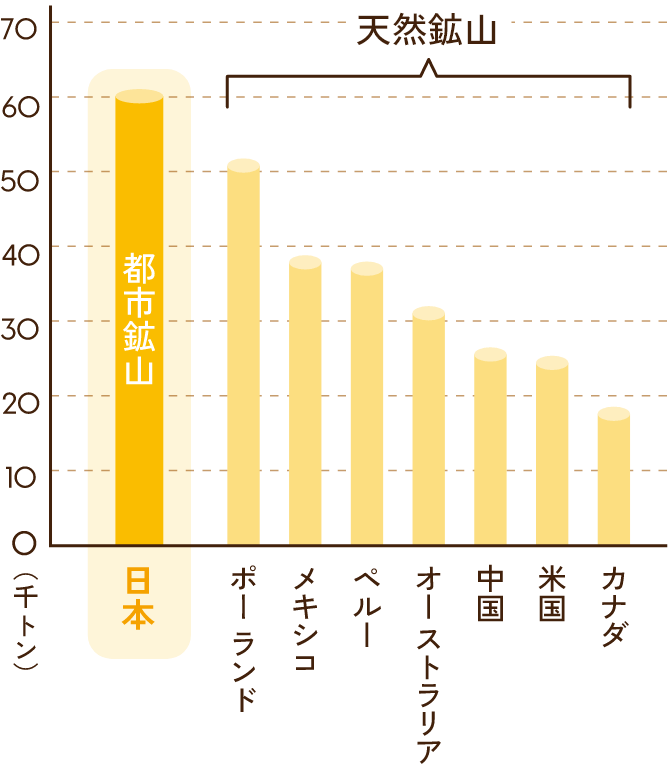 銀の場合